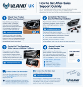 How to Get After-Sales Support Quickly-VLAND UK