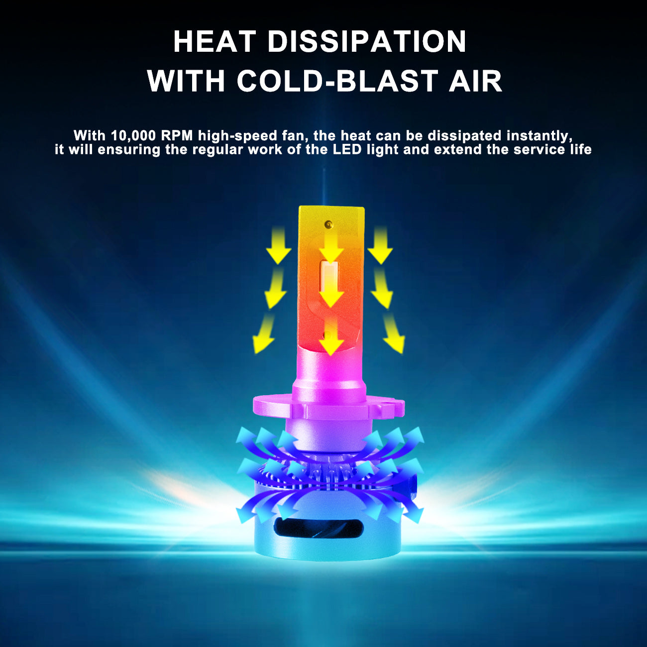 VLAND UK 2PCs D2S/H7/9005 LED Headlight Bulbs 35W 6000K Super Bright