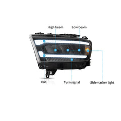 VLAND UK LED Headlights Dodge RAM 1500 2019-2024 with E-Mark